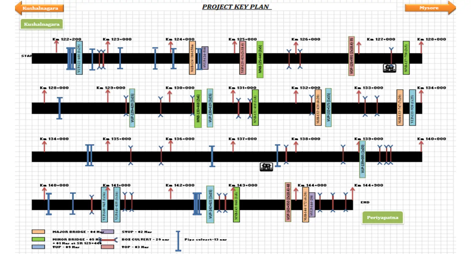 Project Location Map